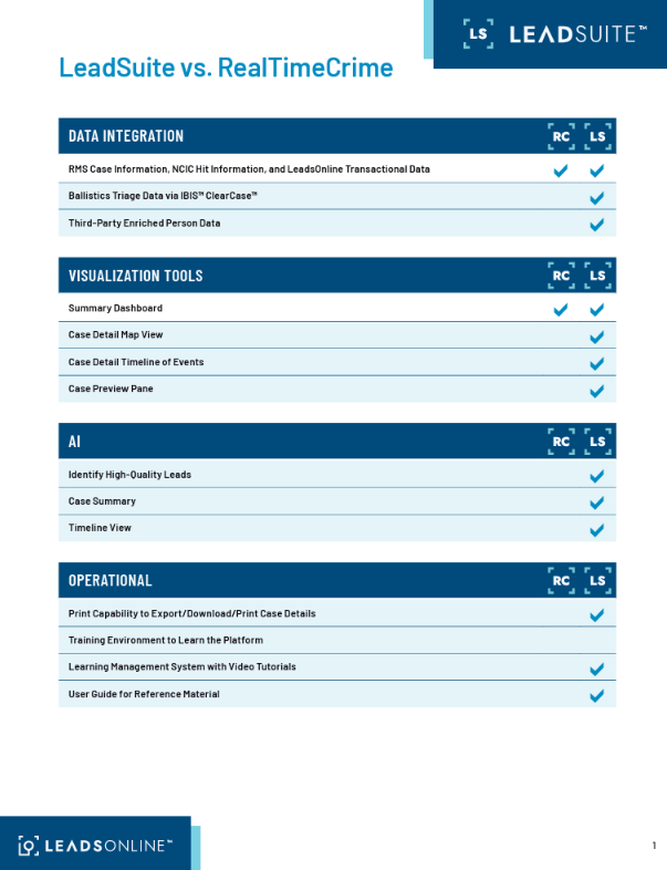 LeadSuite vs. RealTimeCrime Comparison